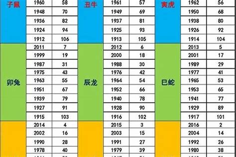 年五行|出生年份与五行对照表